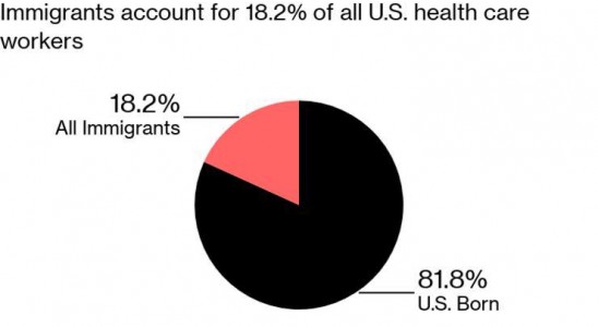 سهم ۱۸ درصدی مهاجران در کل نیروهای بهداشت و درمان آمریکا