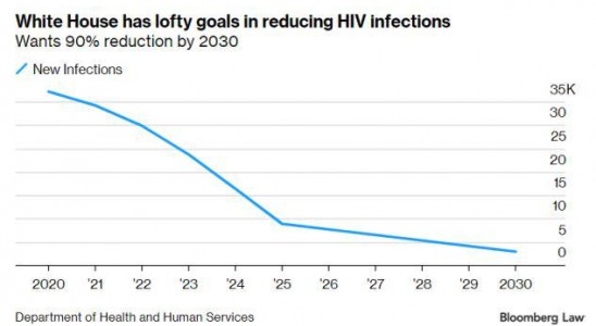 برنامه خیره‌کننده ترامپ برای سرکوب HIV