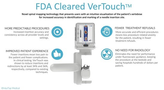 دستگاهی نوآورانه برای افزایش دقت پونکسیون نخاعی مجوز FDA را گرفت