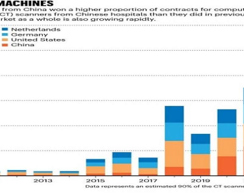 چینی‌ها لیدر بازار سی‌تی اسکن خودشان شدند